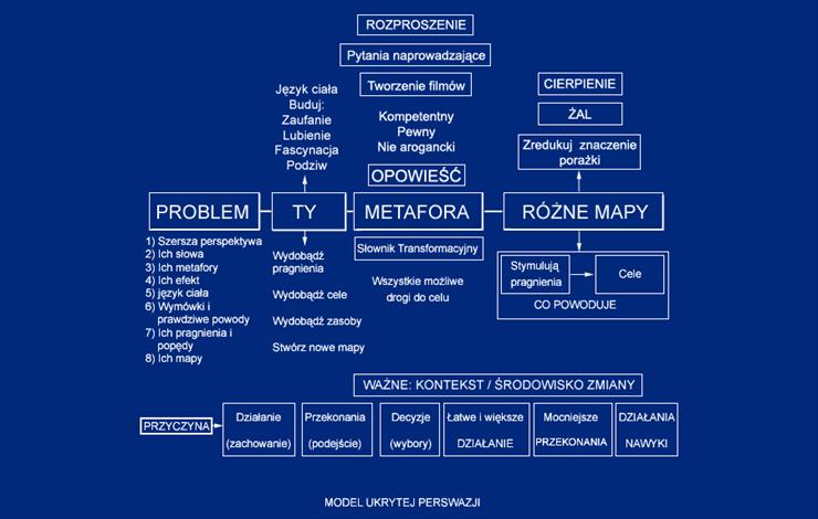  Perswazja - Model_ukrytej_perswazji.gif