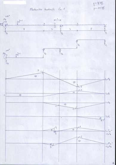 linie wpływu-belka - zadanie.jpg