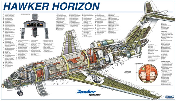 Lotnictwo rysunki - Hawker Horizon.jpg